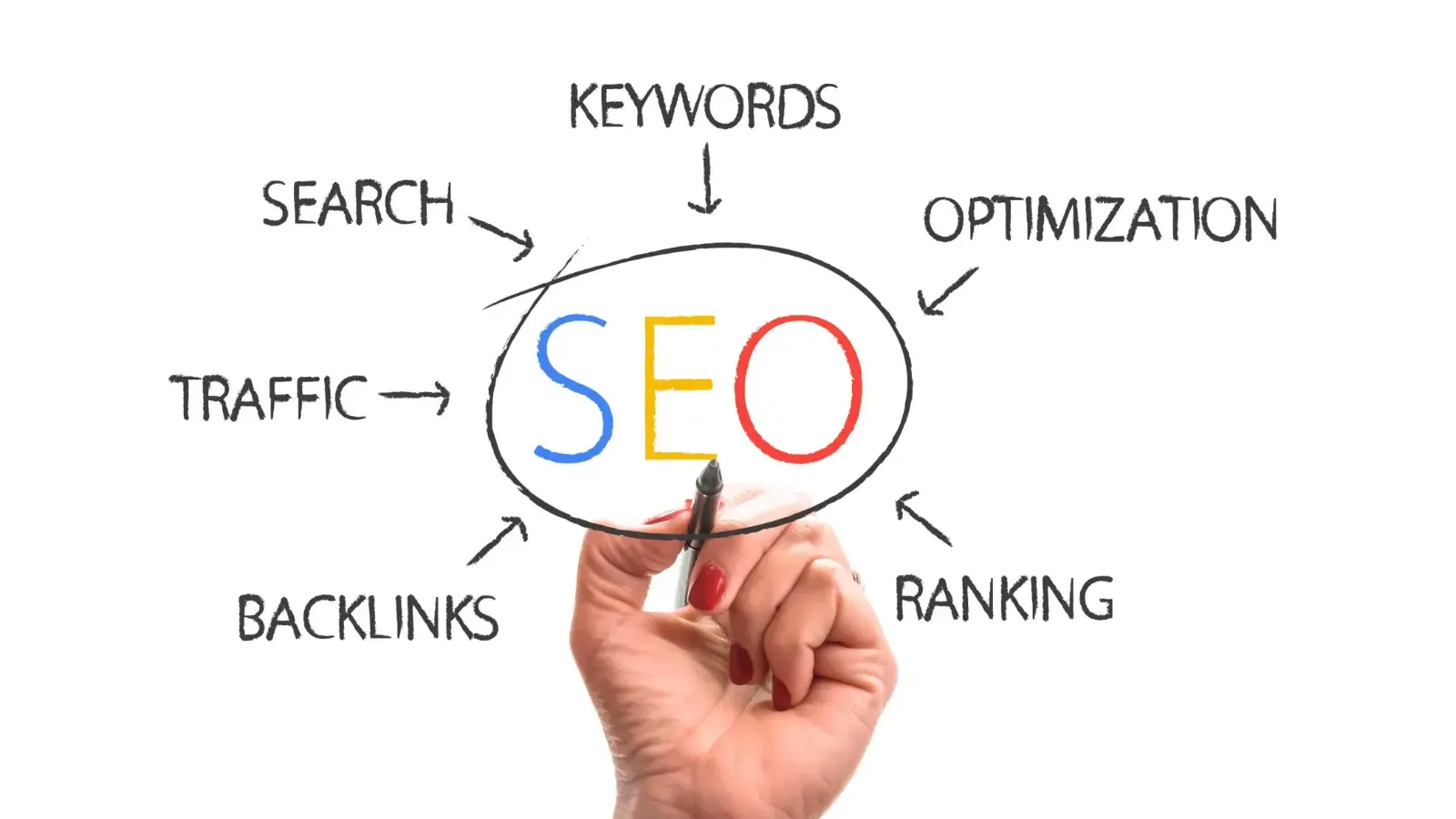 5 Cara Memaksimalkan SEO di Tahun 2026
